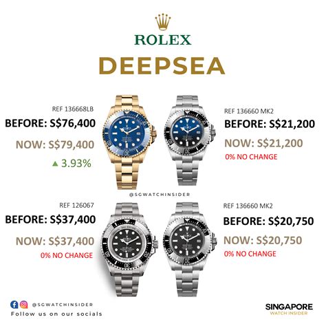 rolex deepsea retail price.